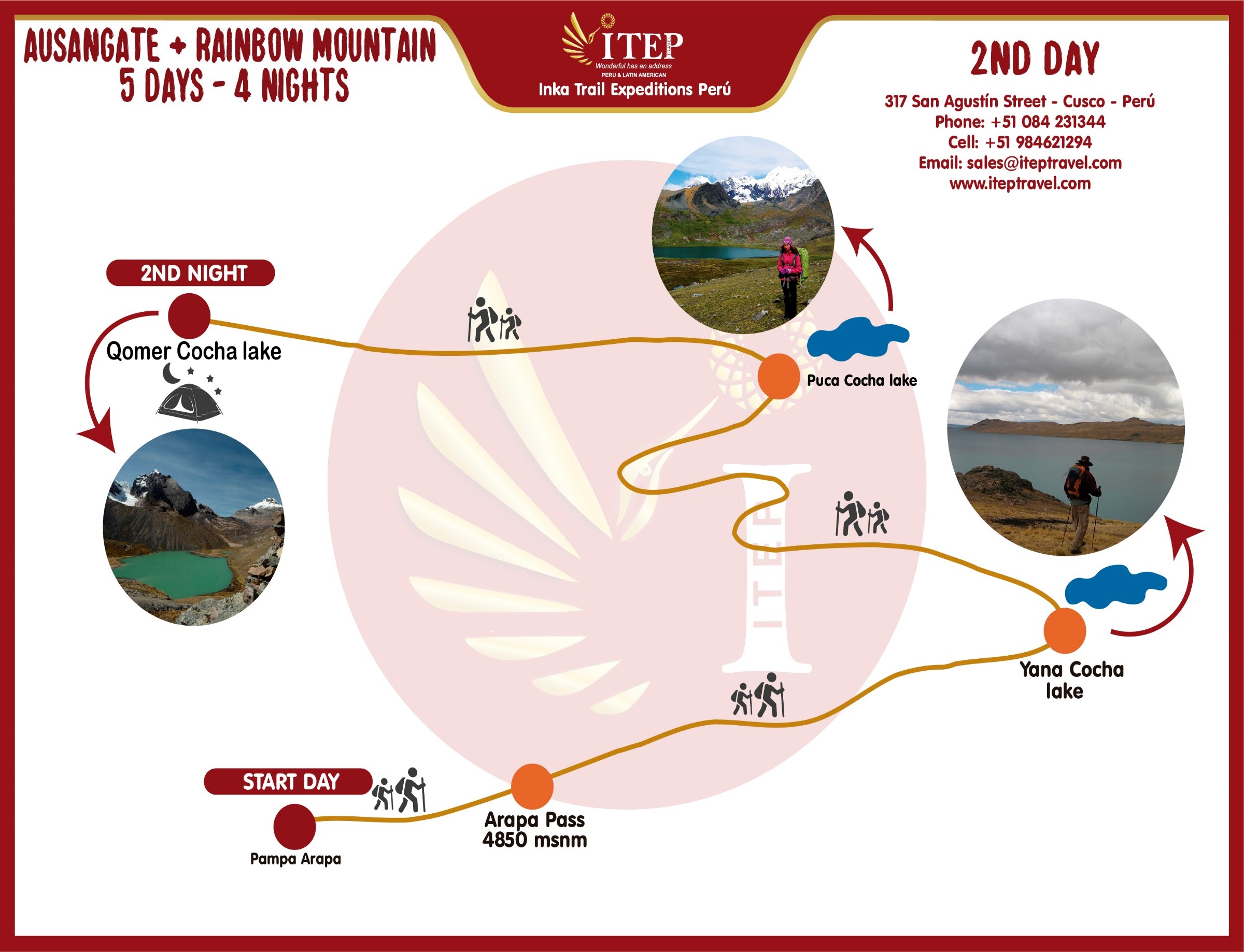 Map - Day 2: Pampa Arapa Camp – Arapa Pass – Puqa Qocha – Ananta Pata